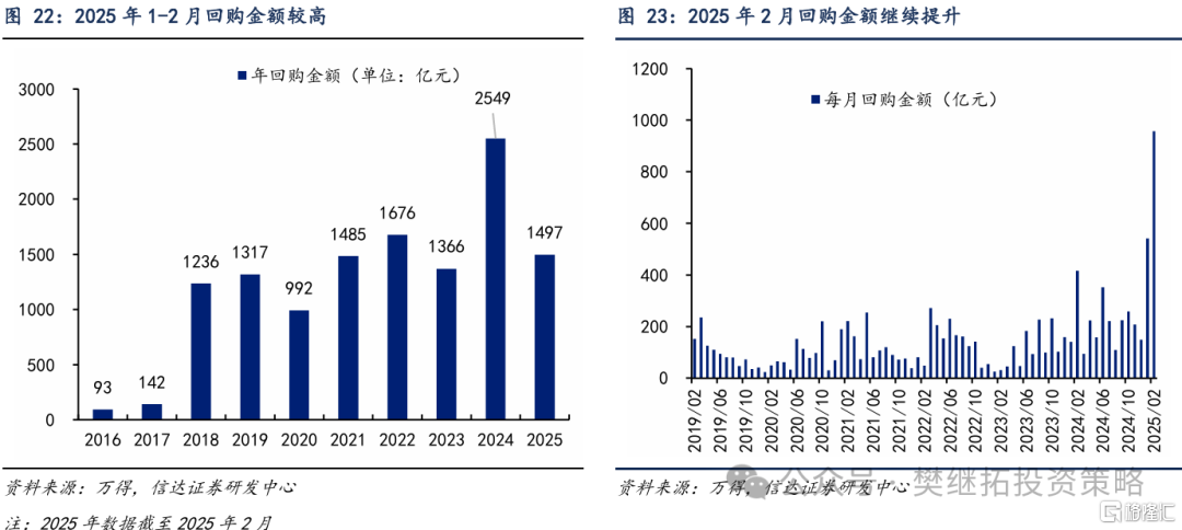 信达策略：资金短期平衡，静待增量资金