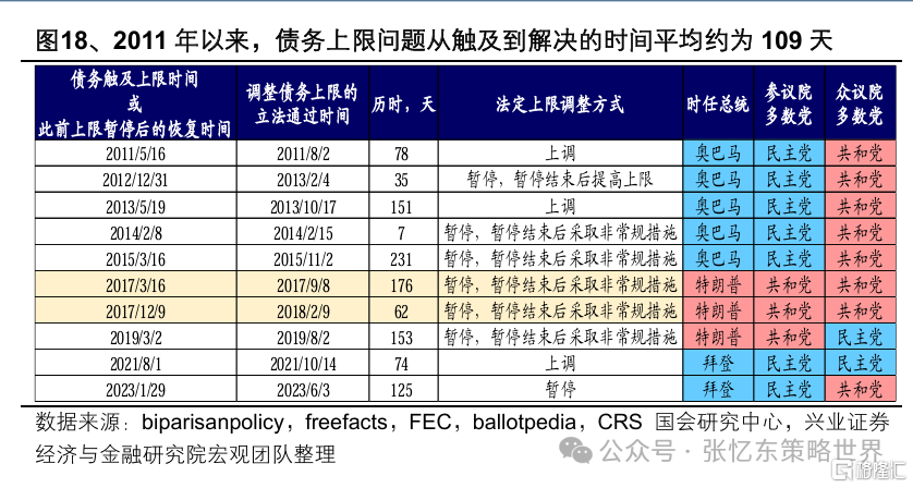 兴证张忆东：论本轮牛市本质及估值体系重建