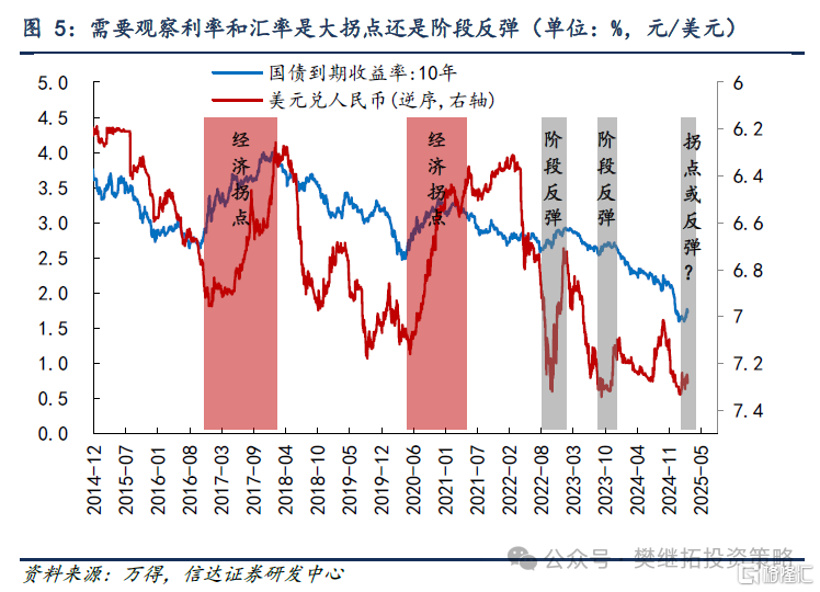 信达证券：始于春节前的上涨大概率发展成牛市第二波上涨