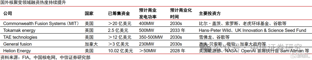 中信证券：可控核聚变短期实验堆打开空间，远期商业化星辰大海