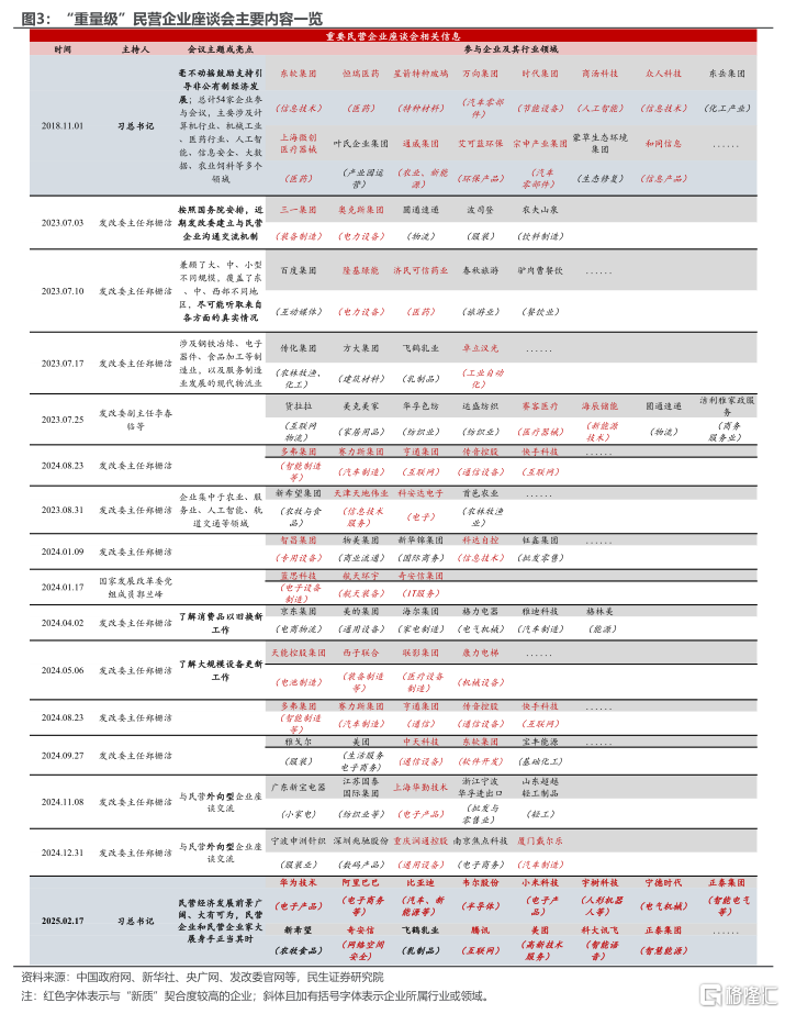 民企座谈会: 新义与深意