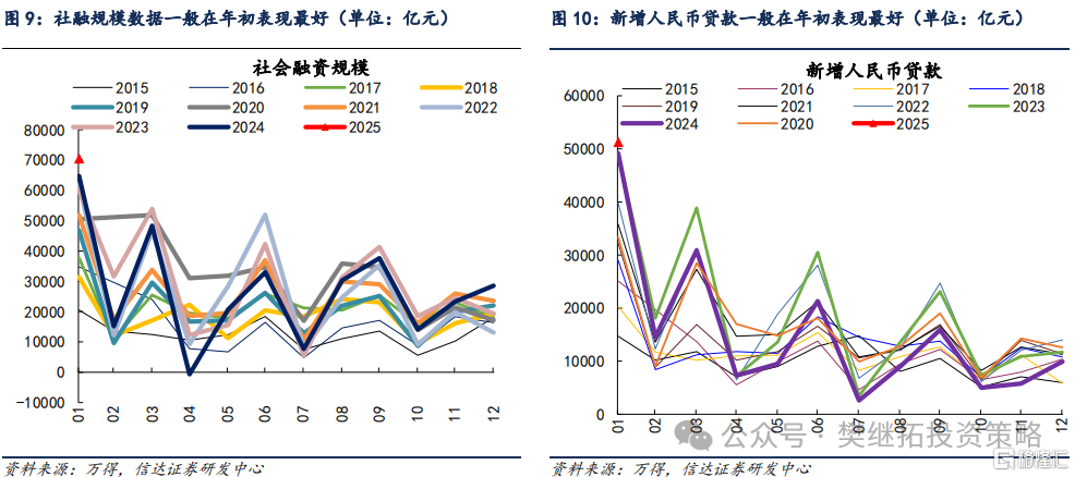 信达策略：港股走强代表机构资金活跃，热点可能会扩散