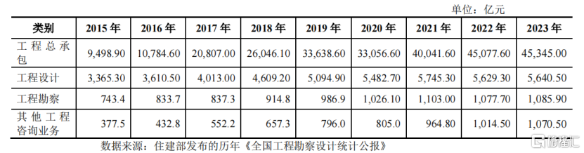 中国瑞林冲击沪主板IPO，明日申购！2024年收入下降