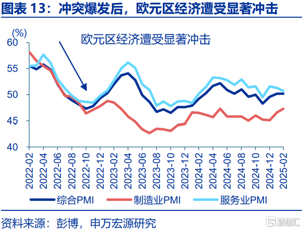 俄乌局势缓和，将通过哪些宏观链条影响市场？