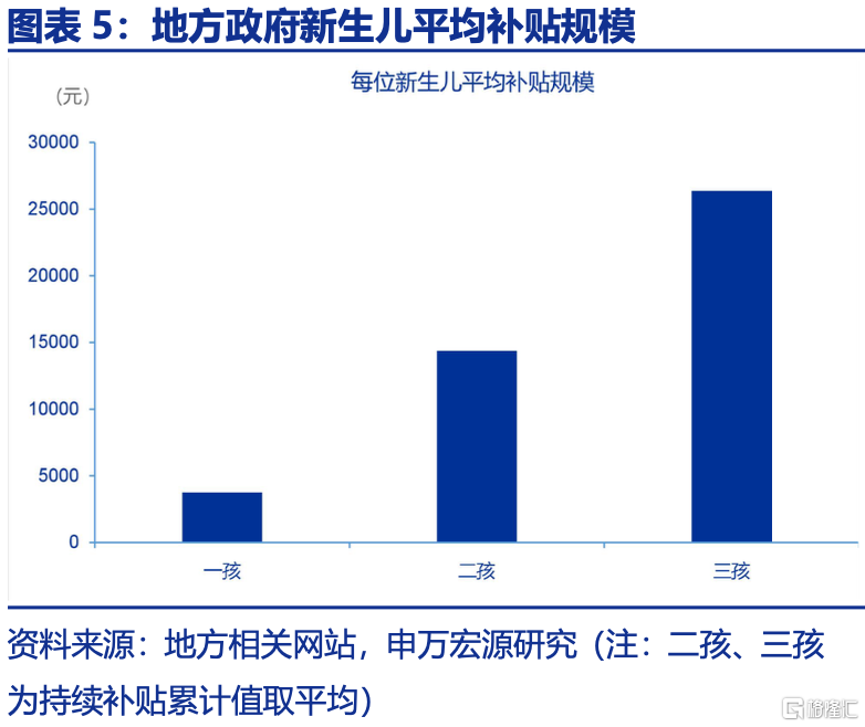 育儿补贴全国推广，可能会有哪些影响？