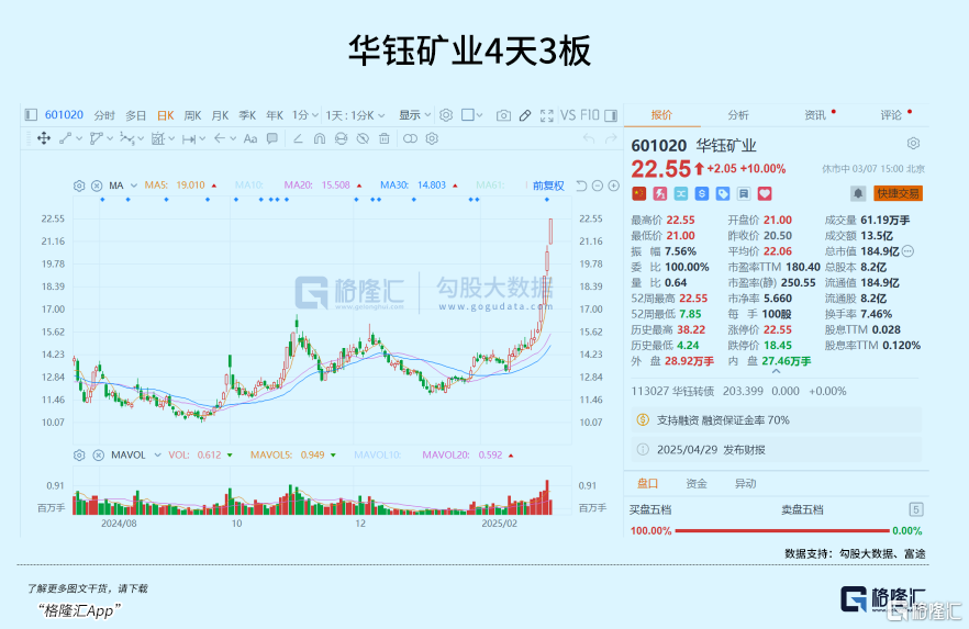 疯涨了，小金属开启暴走模式！