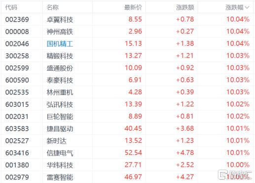 A股收评：人形机器人概念沸腾，半导体大爆发，影视股反弹！