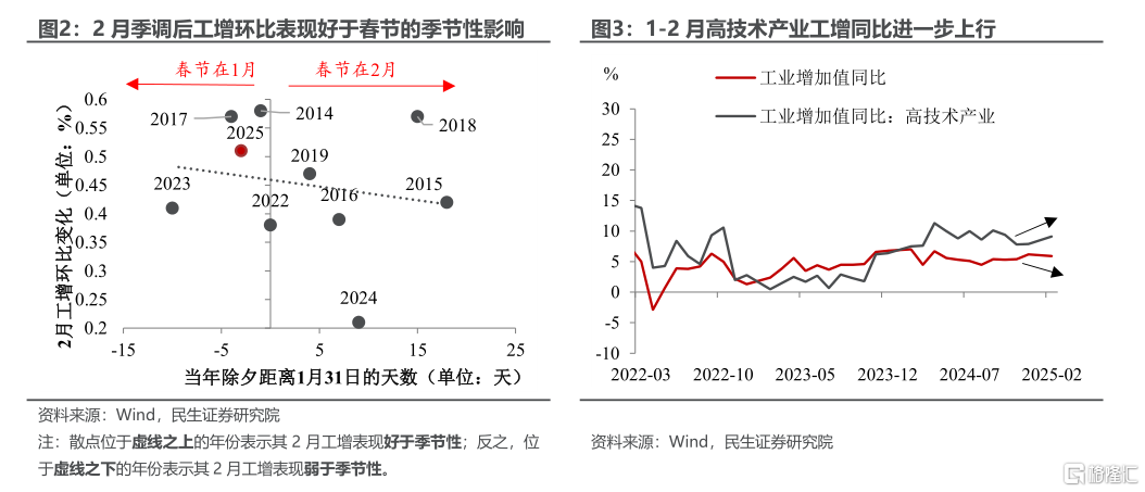 经济“开门红”：预期与现实