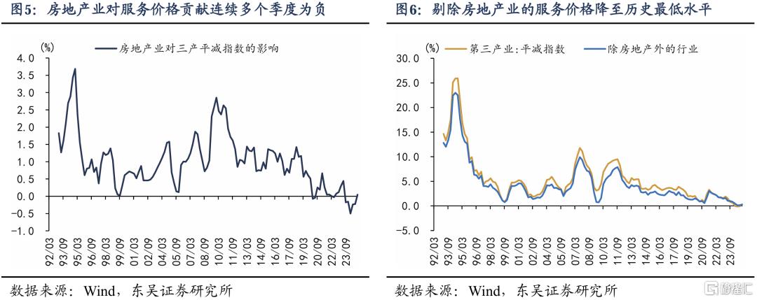 走出低通胀：“去产能”和“促消费”谁更有效？