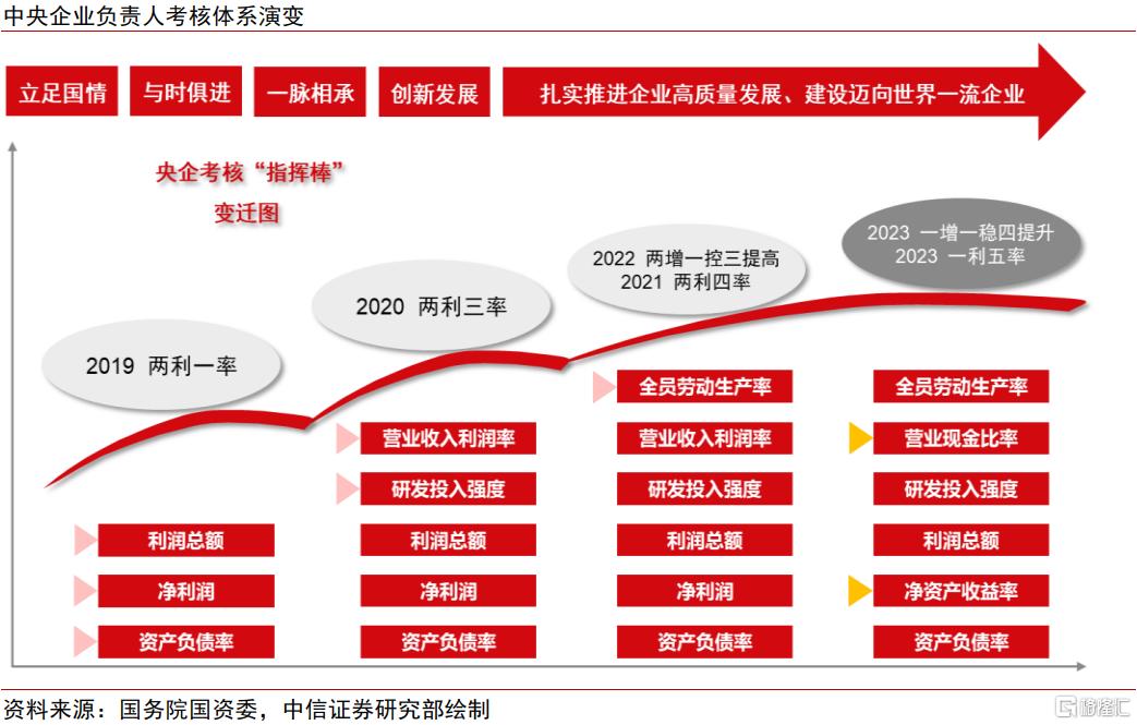 中国资产新叙事，科技制造大重估