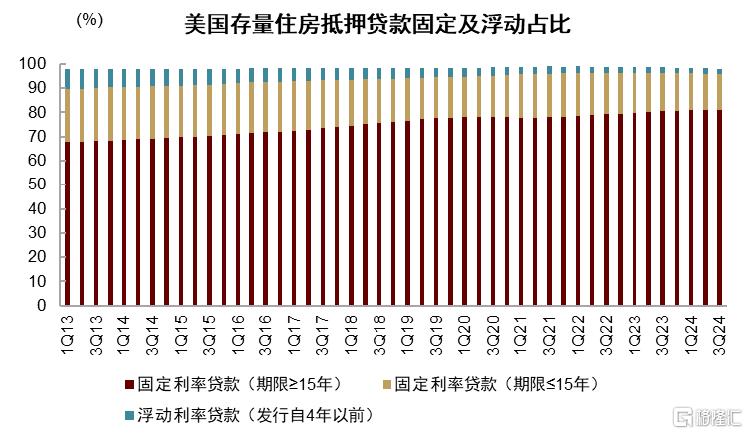 美国住宅市场：2025会出现周期转折吗？