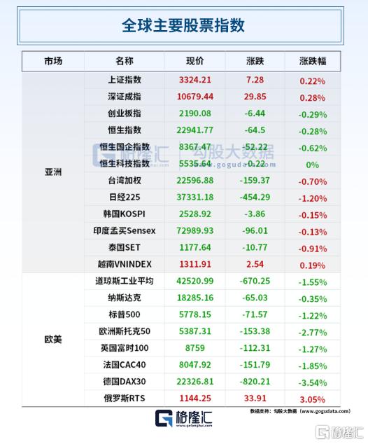 早报 (03.05）| 美加关税战开打！加拿大迅速还击；美股重挫，道指两日跌超1300点；国新办将举行吹风会解读《政府工作报告》