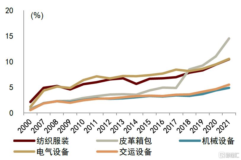 中金：从产业链看美国关税的影响