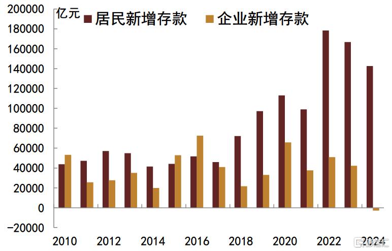 为何今年债市仍有望延续牛市？
