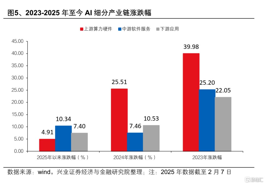 13-15年“互联网＋”行情对当下的启示
