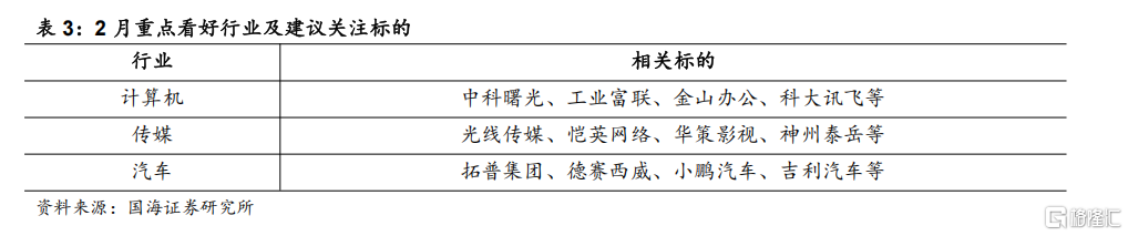 国海策略：特朗普关税靴子落地的背景下，市场有望迎来春季攻势