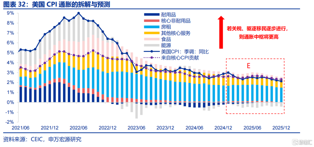 美国经济：滞胀还是衰退？