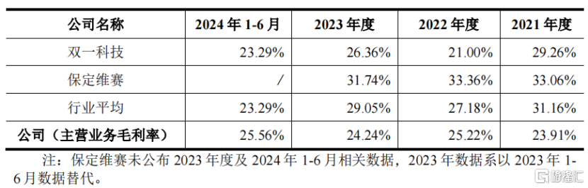 常友科技明日申购，专注做风电机组罩体，客户集中度较高！