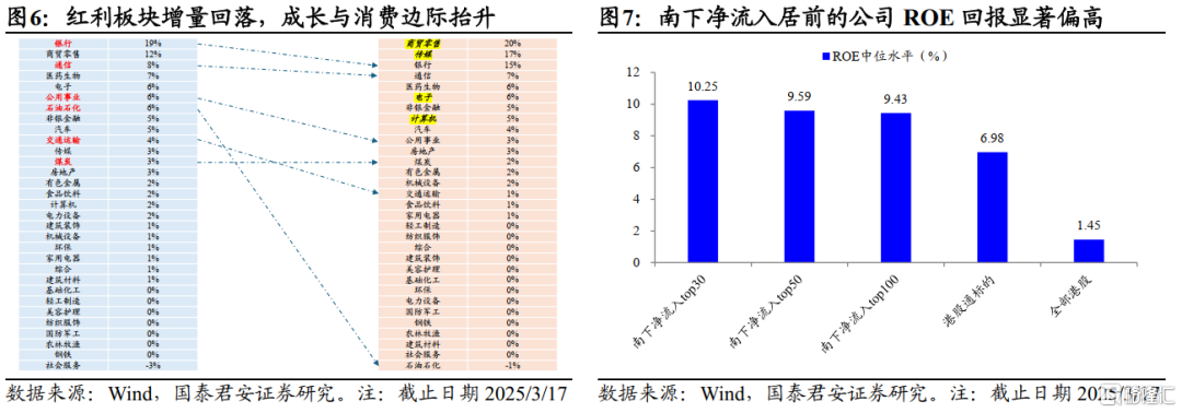 南下的势头：由防守向进攻