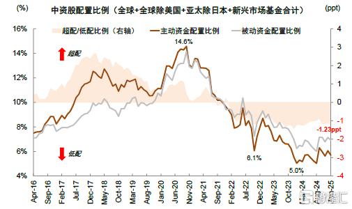 中金：科技叙事、地缘重估与全球资本再布局