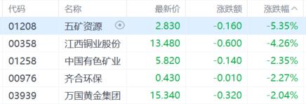 港股收评：恒指涨0.41%连续2日反弹，生物医药股大涨