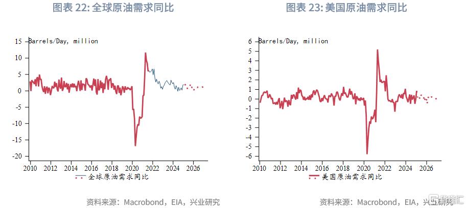 3月油价走势前瞻：OPEC+试探性增产，后续关注俄乌停火进展