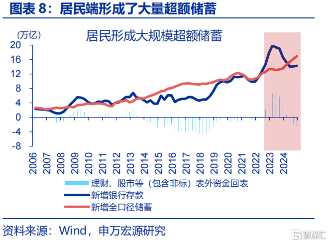 债市的“盲点”？——兼论长债利率从“2%”到“1%”的距离
