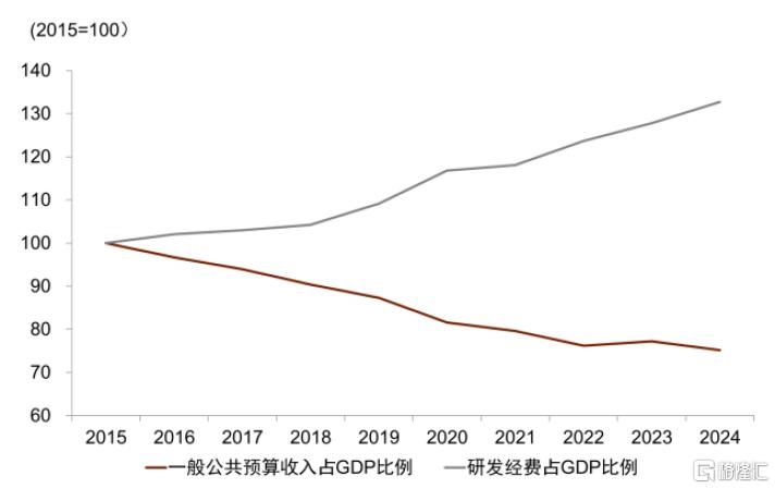 两会的政策线索 | 2025年两会前瞻