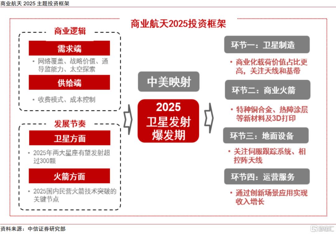 中国资产新叙事，科技制造大重估