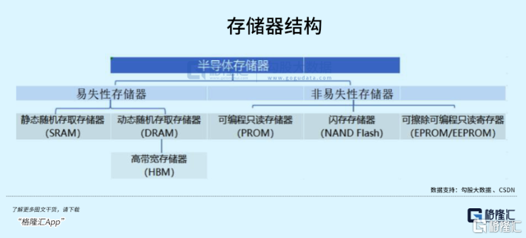 低点反弹30%+，拐点真的来了！