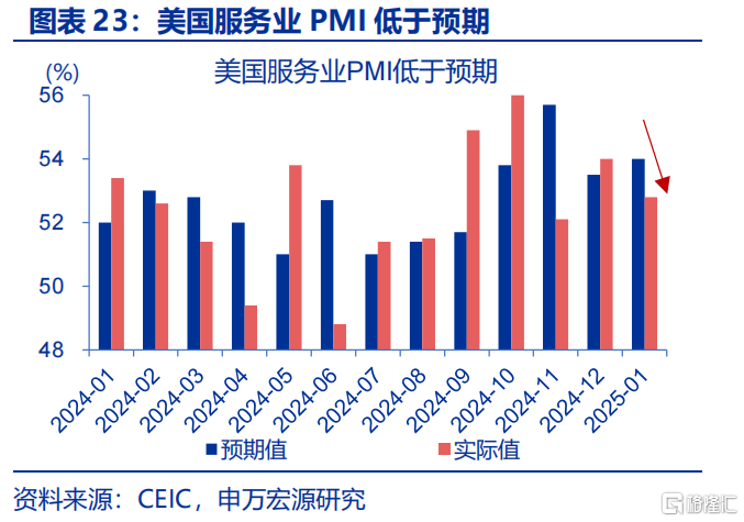 关税“谜团”下的政策突围？
