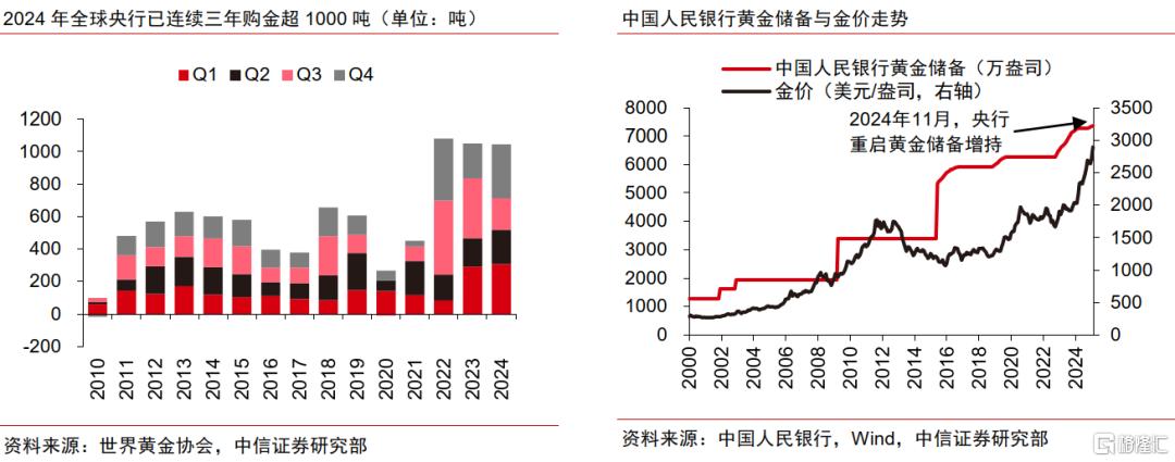 中信证券：2025年黄金股补涨有望