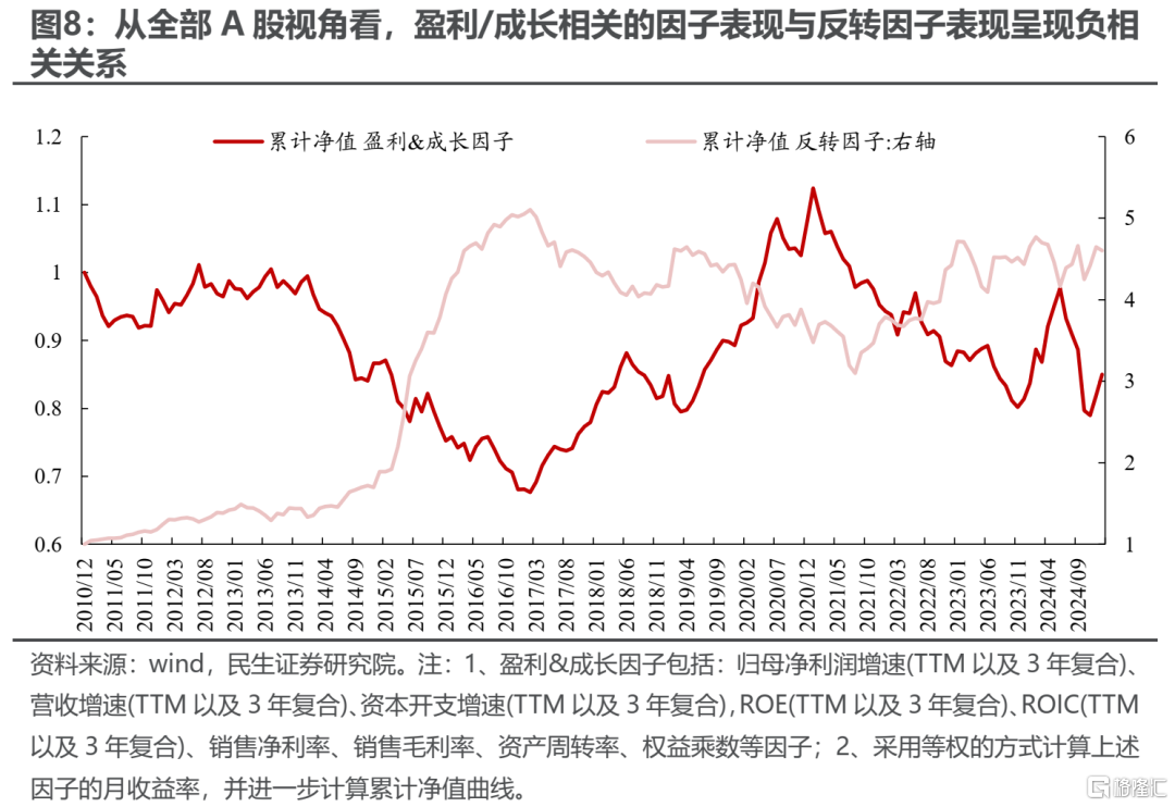 民生策略：当下市场定价特征的思考