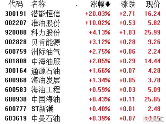 A股收评：三大指数重挫，全市场超4700只个股下跌，机器人板块陷入调整