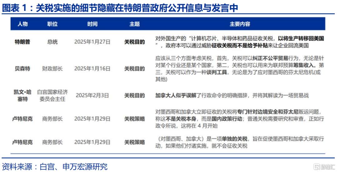 特朗普2.0的“歧视性关税”框架