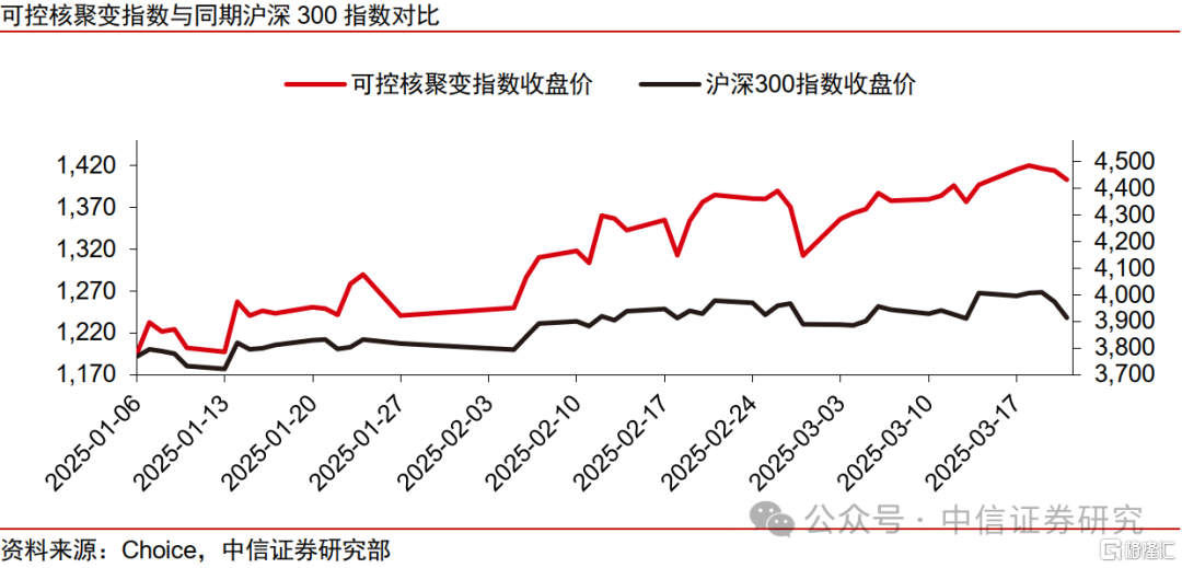 中信证券：可控核聚变短期实验堆打开空间，远期商业化星辰大海