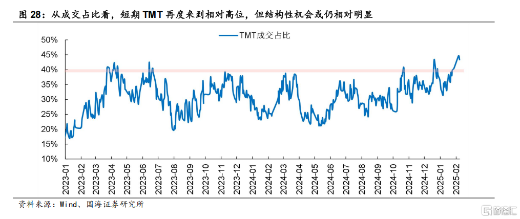国海策略：特朗普关税靴子落地的背景下，市场有望迎来春季攻势