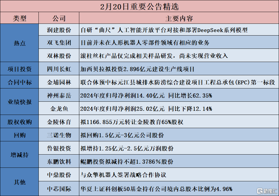 早报 (02.21）| 俄乌，再传大消息！马斯克的Grok超过ChatGPT登顶；尊界来了！余承东：5月底上市