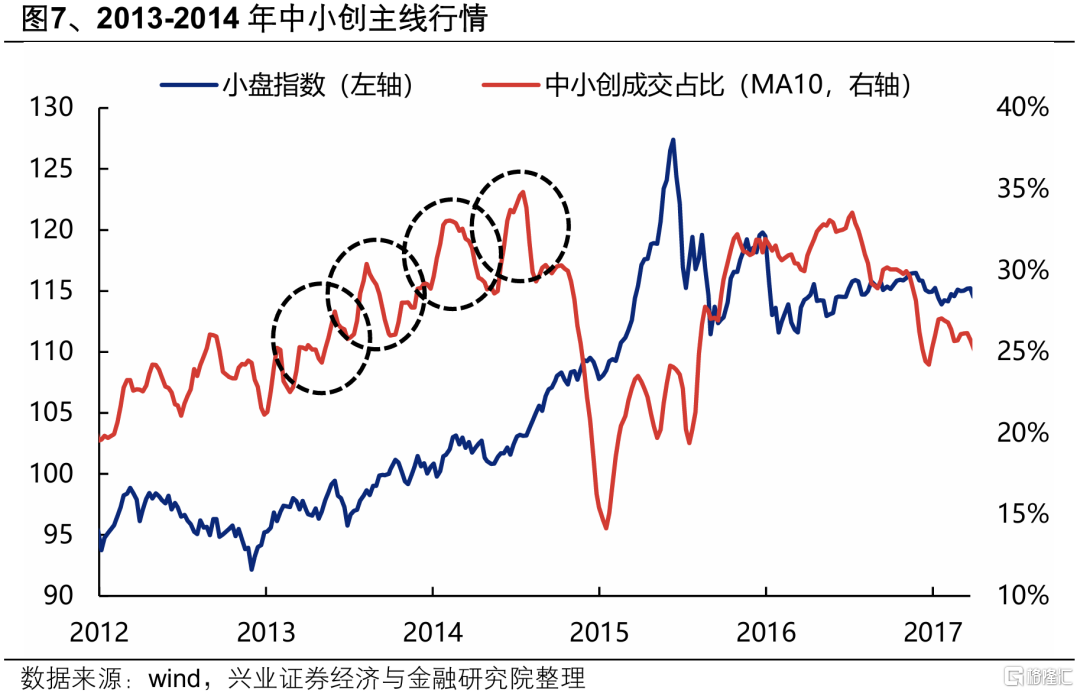 本轮AI行情走到哪了？