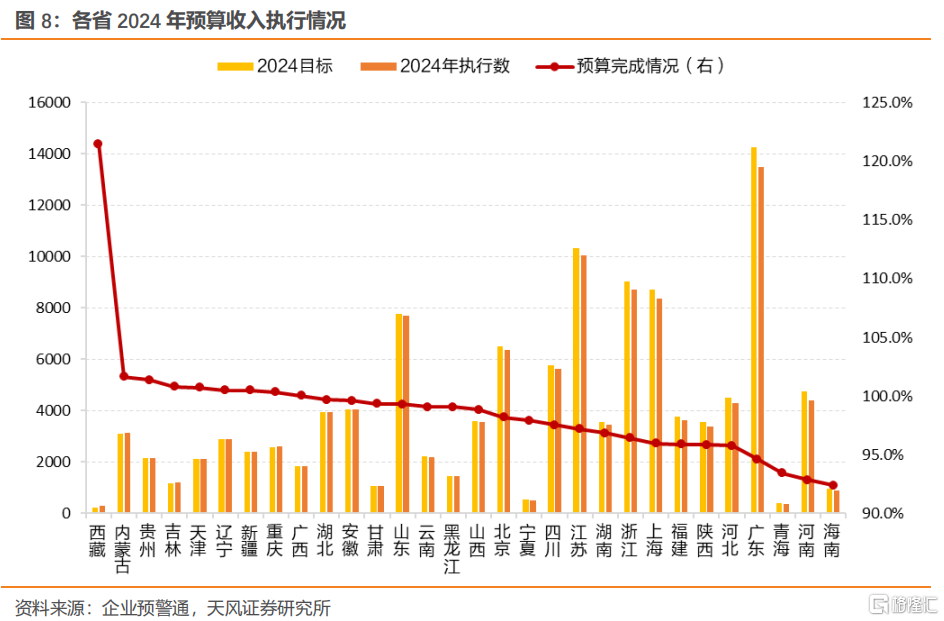 各省两会报告看化债