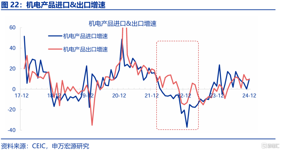 2025年，高贸易顺差能否延续？