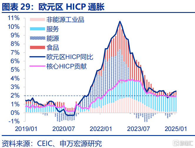 欧洲经济的“困局”与“破局”