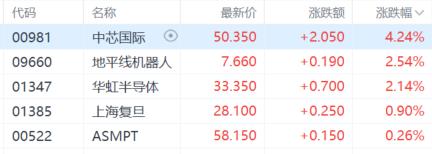 港股收评：恒指涨0.41%连续2日反弹，生物医药股大涨