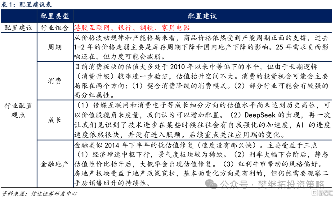 牛市不同阶段买入力量的变化