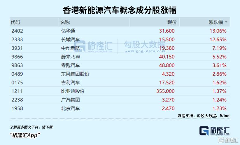 还在买！南向资金杀疯了