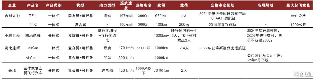 本轮低空经济发展和此前相比有哪些区别？