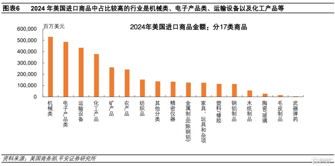 加征关税=变相加薪？供应链重构下的通胀悖论