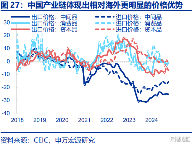贸易战新变数：被低估的加墨关税