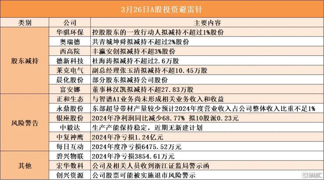 早报 (03.26）| 刚刚！多家公司又被美国列入“实体清单”；美俄乌三方谈成了！确保黑海航行安全；大摩再次上调中国股票目标