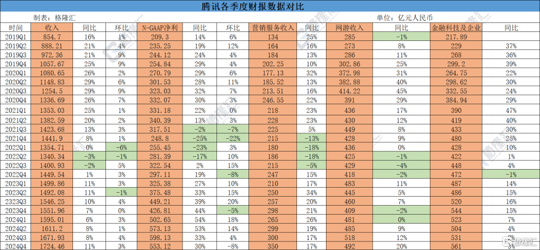 早报 (03.20）| “鸽声”嘹亮，美联储成功救市？鲍威尔：美国经济衰退可能性上升；两办：强化无堂食外卖监管和社会监督；腾讯去年平均日赚5.3亿元